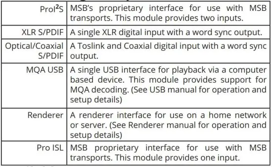 FIG 6 Available Digital Input Modules