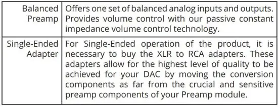 FIG 7 Available Preamps