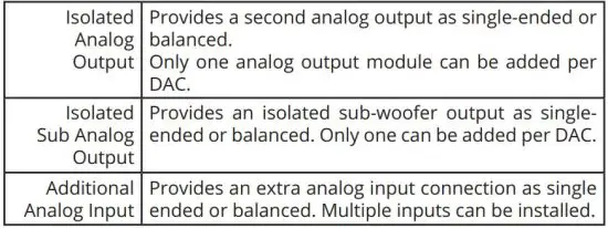FIG 8 Additional Analog Inputs and Outputs