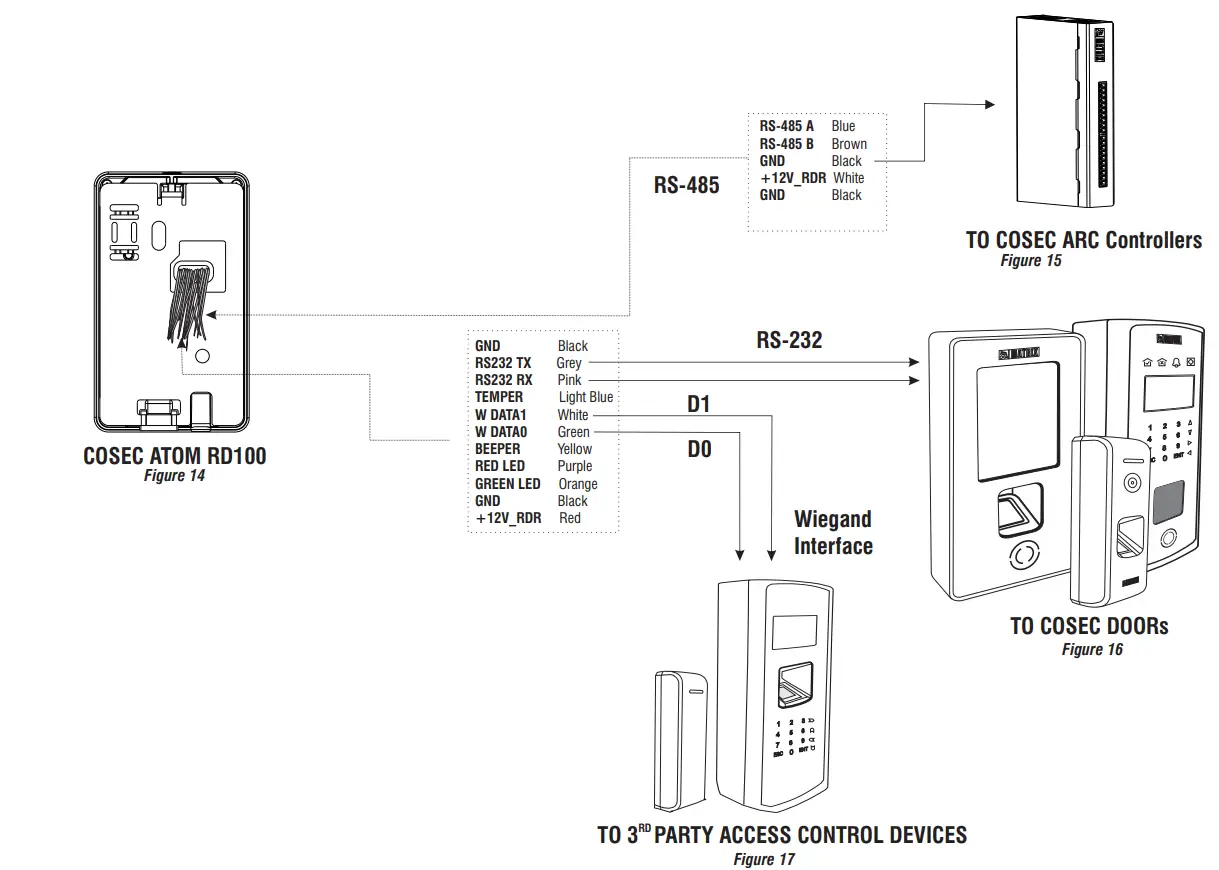 MATRIX ATOM RD100KM Cosec Atom Access Control Card Reader - fig 10