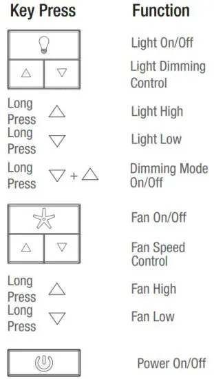 Hunter 99373 Ceiling Fan Remote Wall Control - Remote Function