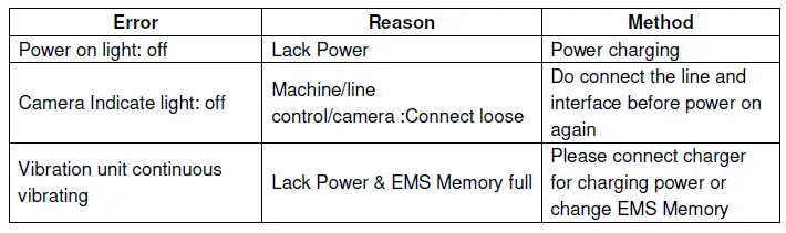 Error Clear Operation