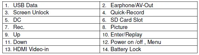 Identifying the part of the mini DVR