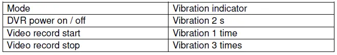 Vibration indicator :