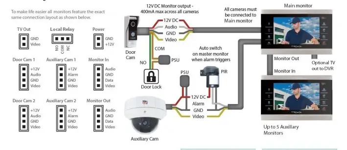 doorKNOX VDP207 Video Door Entry 7-Inch-fig2
