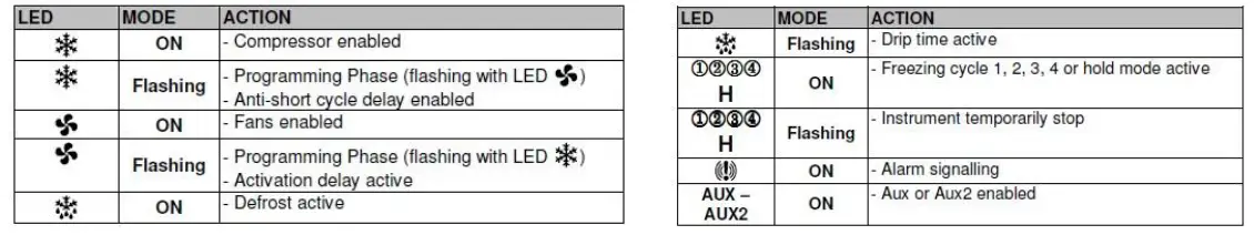 BLIZZARD BCF20 Commercial Blast Chiller-19
