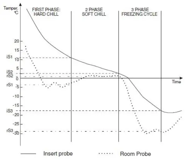 BLIZZARD BCF20 Commercial Blast Chiller-20