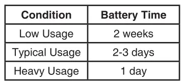 Kidizoom Smartwatch DX - Battery time