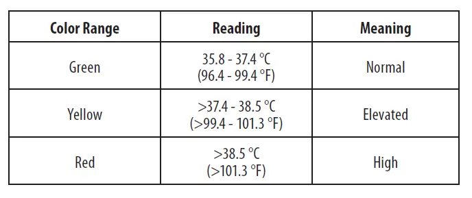 Temperature Guidance Feature¹