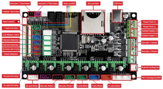 Kywoo3D KY TY IDEX Tycoon IDEX 3D Printer - 28