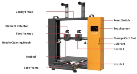 Kywoo3D KY TY IDEX Tycoon IDEX 3D Printer - Introduction