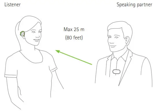 PHONAK 127214120 PartnerMic Microphone - Getting to know