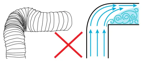 schweigen WM2190S Rangehood - ducting creates