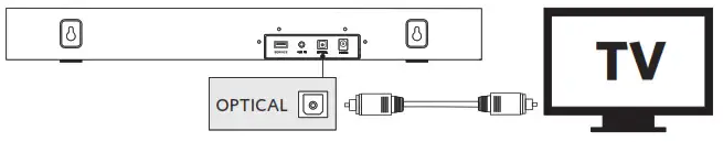 soundcore Soundbar Infini Mini Connect to your TV