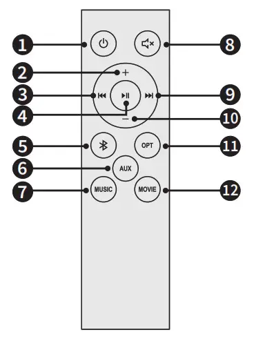 soundcore Soundbar Infini Mini Remote control buttons
