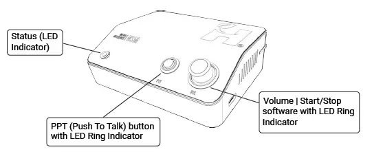 Harvest-Nodestream-Mini-unit-4