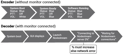 Harvest-Nodestream-Mini-unit-6