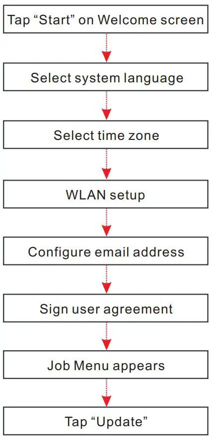 LAUNCh Creader Professional User Guide - Getting Started