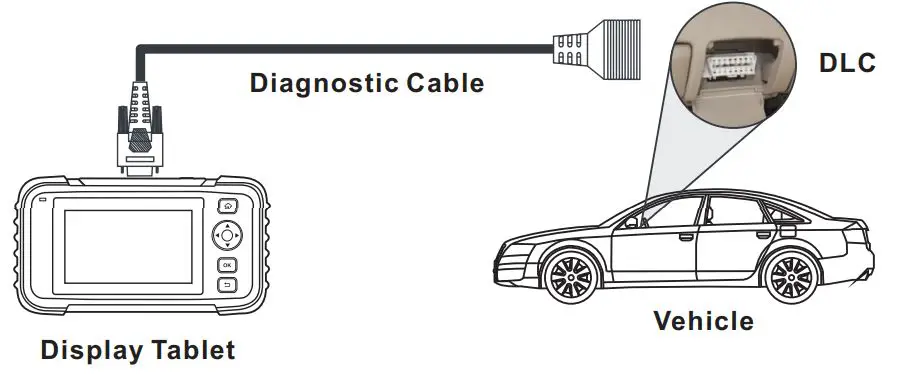 LAUNCh Creader Professional User Guide - Plug one end of the diagnostic cable into the DB-15 connector of the tool