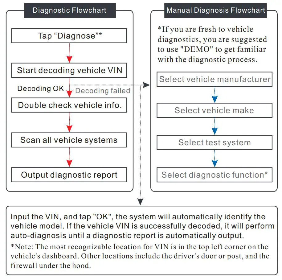 LAUNCh Creader Professional User Guide - Start Diagnostics