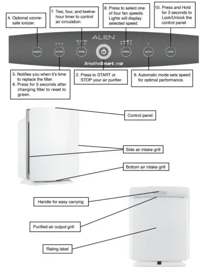ALEN FIT50 Breathe Smart HEPA Air Purifier - Identification of Parts