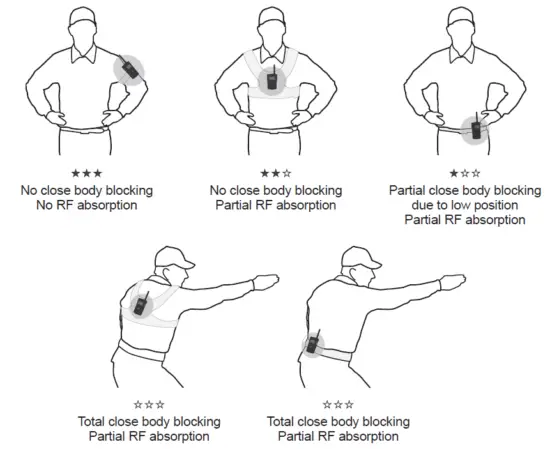 YAPALONG-4000 EU 4-User Full-Duplex Radio 10