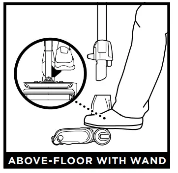 SHARK HZ500ANZ Corded Stick Vacuum - CLEANING MODES1