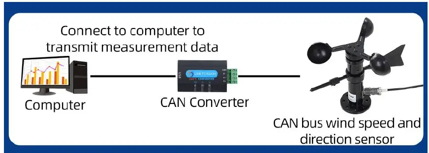 QUNBAO QM5388C CAN Bus Wind Speed and Direction Integrated Sensor fig 5
