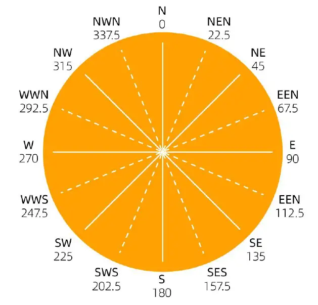 QUNBAO QM5388C CAN Bus Wind Speed and Direction Integrated Sensor fig 6