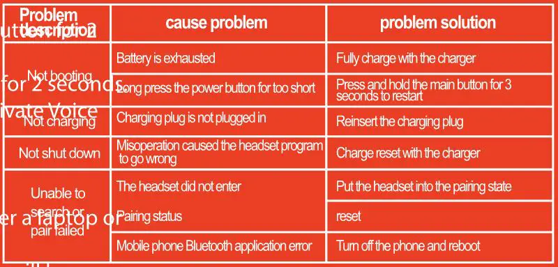 boAt ROCKERZ Wireless Bluetooth Headsets - Trouble Shooting