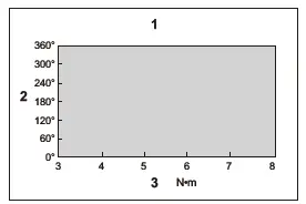 Limits of fastening capacity
