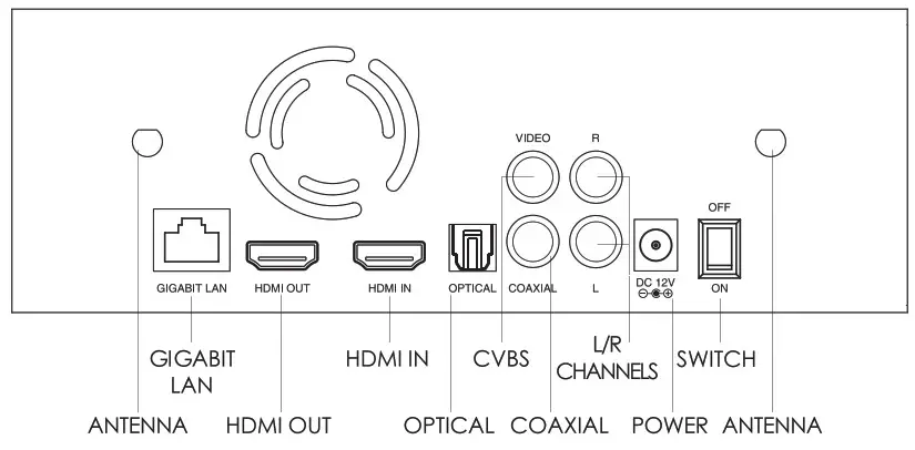 Zidoo 4K HDR Media Player- Back