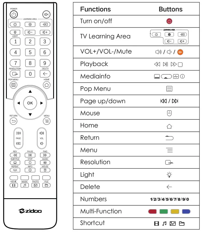 Zidoo 4K HDR Media Player-- remort