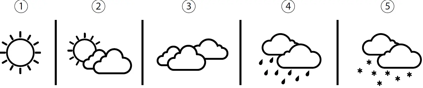 levenhuk LP70 Wezzer Plus Weather Station 06