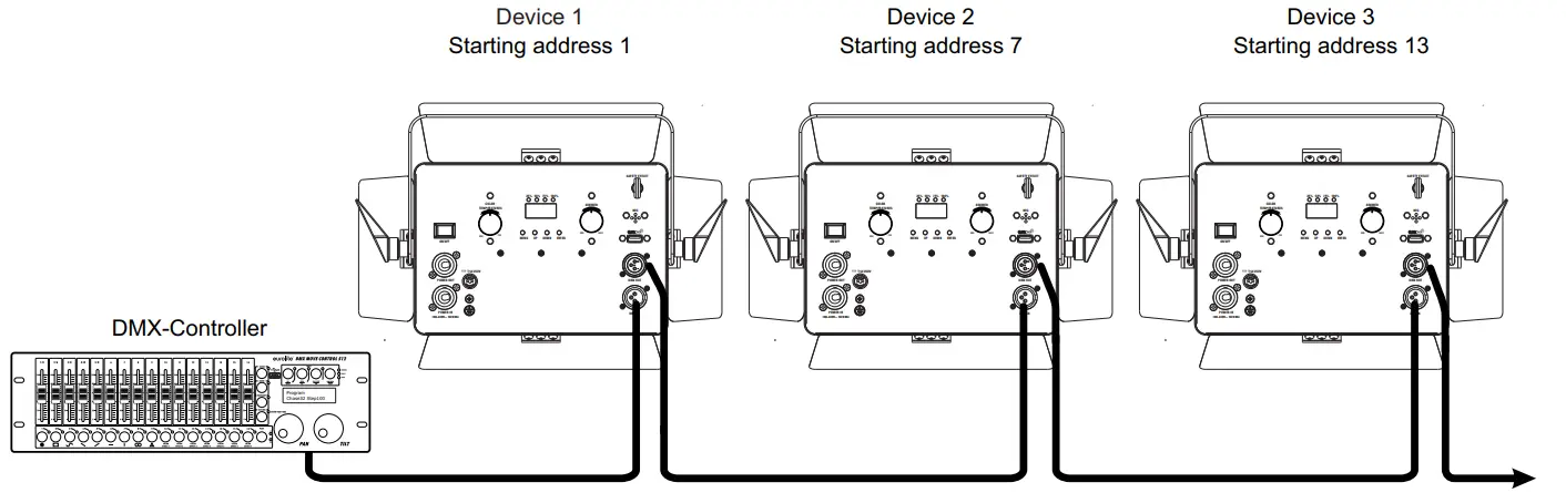 eurolite Akku PLL-168 WW or CW Rechargeable Panel Light - Via DMX cable