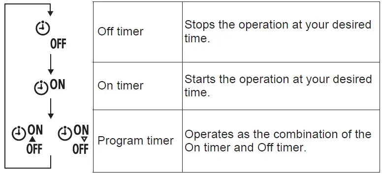 FUJITSU-ASUH09LPAS-Air-Conditioner-fig-15