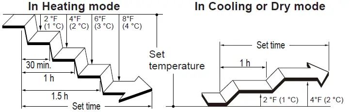 FUJITSU-ASUH09LPAS-Air-Conditioner-fig-18