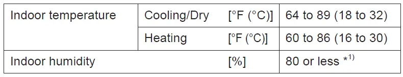 FUJITSU-ASUH09LPAS-Air-Conditioner-fig-35