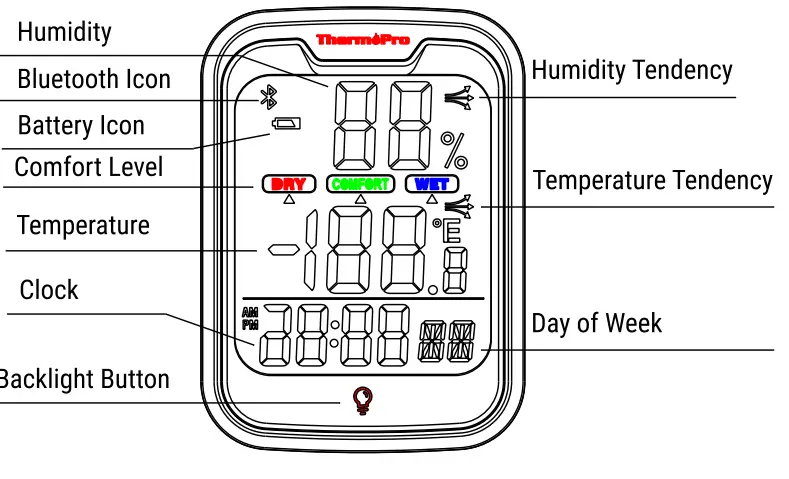 ThermoPro Bluetooth Indoor Thermometer Hygrometer fig