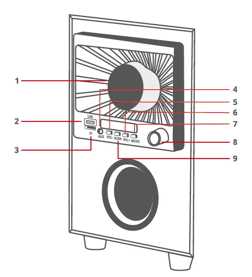 ZEBRONICS-ZEB-Sunshine-4.1-Speaker-with-Subwoofer-1