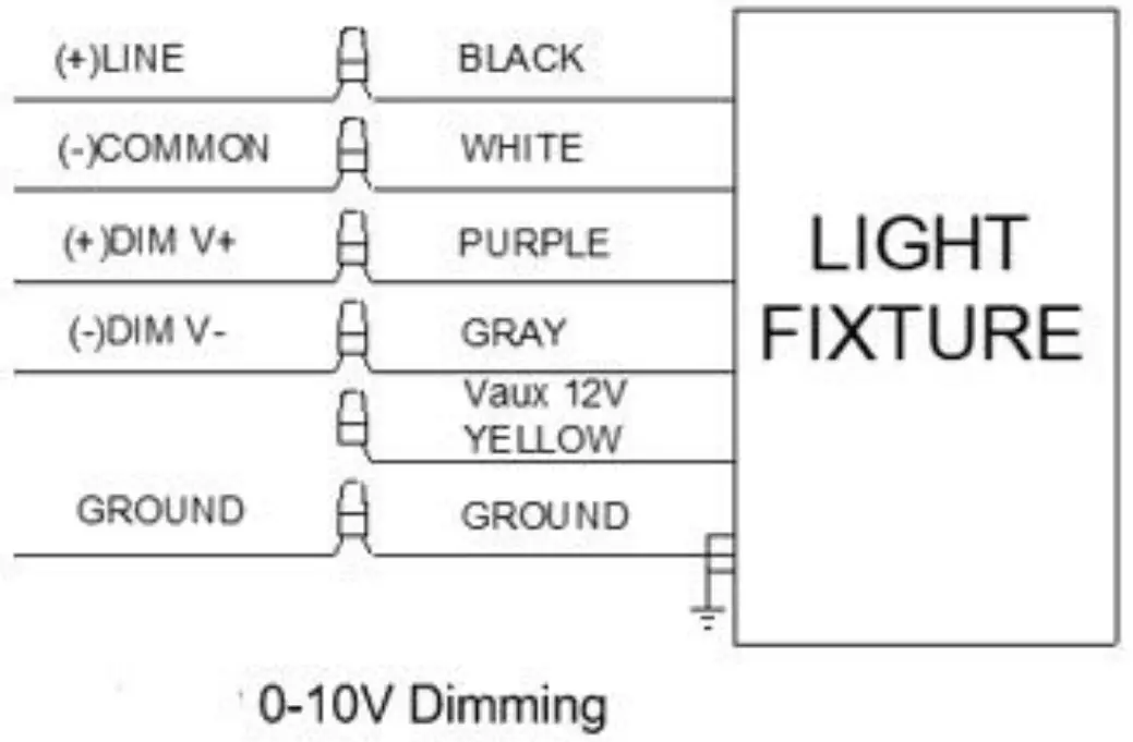 LEDONE LOC RGAL MW(75 100 120 150) 50KD T3LV RGAL SERIES AREA LIGHT MULTI WATTAGE - fig