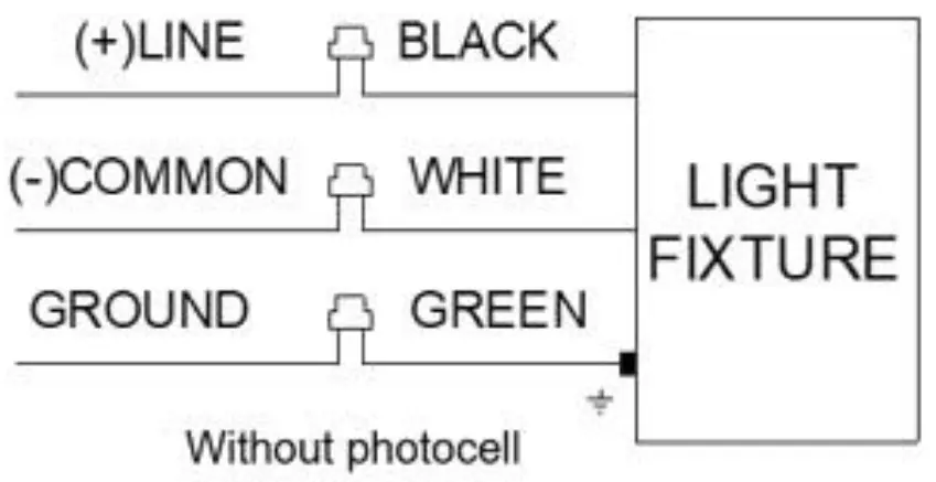 LEDONE LOC RGAL MW(75 100 120 150) 50KD T3LV RGAL SERIES AREA LIGHT MULTI WATTAGE