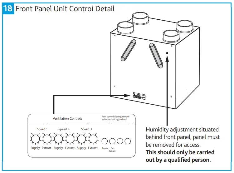 Front Panel Unit Control