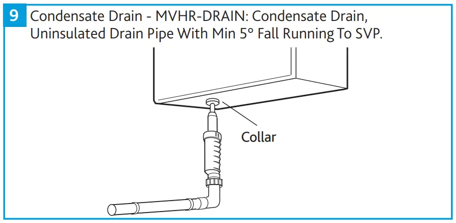 NUAIRE MRXBOX-ECO Heat Recovery Units Installation Guide
