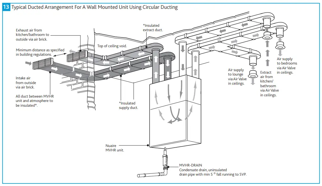 Rectangular Ducting