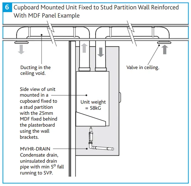 Stud Partition Wall Mounting