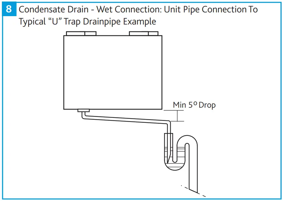 Connecting instruction