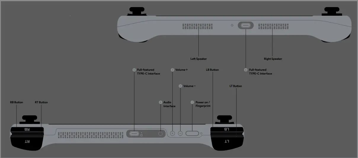 AYNEO-5825U-Next-AMD-Ryzen-Zen-3-Console-fig-2