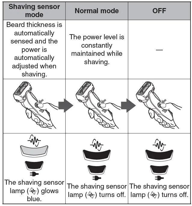 Panasonic-ES-ST37-Rechargeable-Shaver-FIG-16
