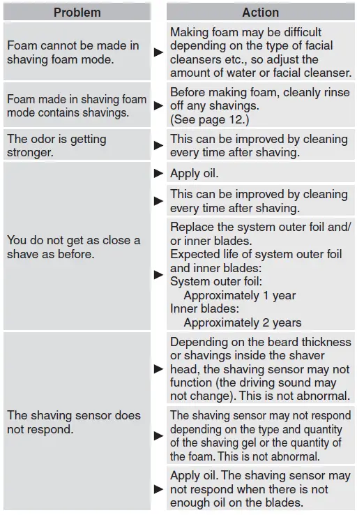 Panasonic-ES-ST37-Rechargeable-Shaver-FIG-34
